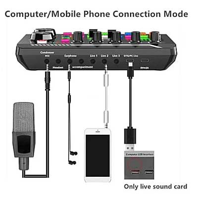 Placa de Sunet Live Q SK7 cu Mixer Audio Podcast si Schimbator de Voce Placa de Sunet Live Q SK7 cu Mixer Audio Podcast si Schimbator de Voce
