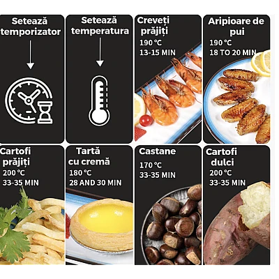 Friteuza Dubla Fara Ulei Air Fryer afisaj digital 10L capacitate