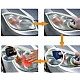 Kit polish pentru faruri auto POPDIT Kit polish pentru faruri auto POPDIT
