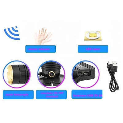 Lanterna frontala BL X4 cu LED acumulator detasabil Li ion cu incarcare la USB afisaj LCD baterie Lanterna frontala BL X4 cu LED acumulator detasabil Li ion cu incarcare la USB afisaj LCD baterie