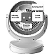 Ventilator de birou cu 3 trepte de viteza rotire 360 grade silentios Ventilator de birou cu 3 trepte de viteza rotire 360 grade silentios