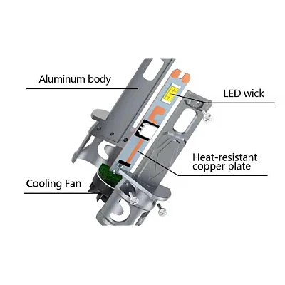 Set 2 Becuri auto LED Fq5 H1 canbus 2 faze 180W/set 20000lm 6000K Set 2 Becuri auto LED Fq5 H1 canbus 2 faze 180W/set 20000lm 6000K