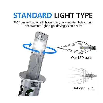 Set 2 Becuri auto LED Fq5 H1 canbus 2 faze 180W/set 20000lm 6000K Set 2 Becuri auto LED Fq5 H1 canbus 2 faze 180W/set 20000lm 6000K