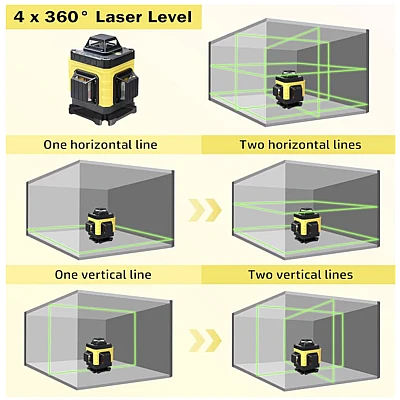 Nivela Laser 3D LEIHMANN cu Linii Verzi si Accesorii Complete Nivela Laser 3D LEIHMANN cu Linii Verzi si Accesorii Complete