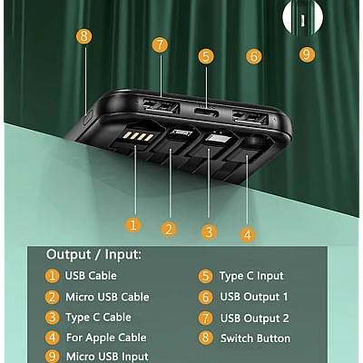 Baterie externa 20000mAh capacitate 5 iesiri si cabluri pentru smartphone si display Baterie externa 20000mAh capacitate 5 iesiri si cabluri pentru smartphone si display