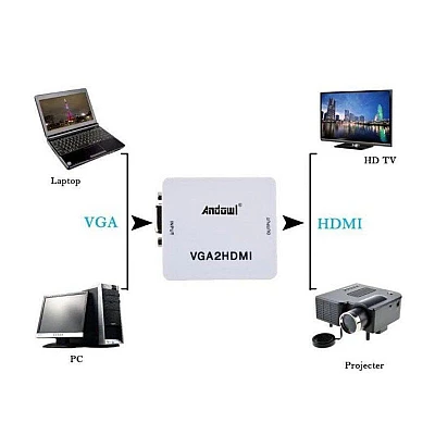 Convertor HDMI la VGA 4K cu audio Q JC144 Convertor HDMI la VGA 4K cu audio Q JC144