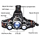 Lanterna de cap cu 3 LED reincarcabila R3000 Lanterna de cap cu 3 LED reincarcabila R3000