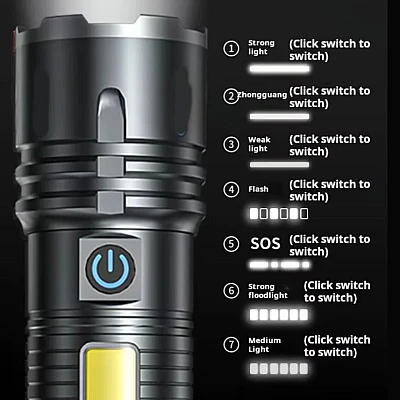 Mini lanterna de mana puternica BL C30C TG cu LED COB lateral