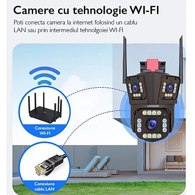 Camera de Supraveghere Tripla WIFI 24MP Exterior/Interior Ultra HD 10X zoom Rotire Comunicare Bidirectionala
