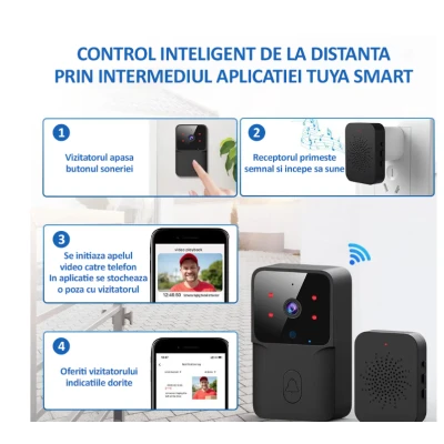 Sonerie wireless cu camera video rezolutie video HD 720p vedere nocturna microfon bidirectional control prin aplicatie distanta 50M