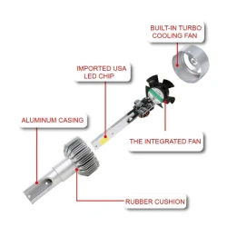 Set 2 Lampi LED C6 H1 Lumina ALBA 6500K 55W 7600 lumeni/ set