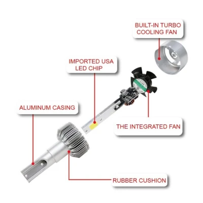 Set 2 Lampi LED C6 H1 Lumina ALBA 6500K 55W 7600 lumeni/ set