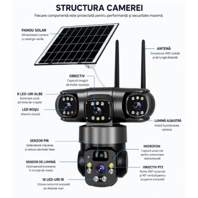 Camera de Supraveghere JE 195 Solara 4G cu 3 Obiective 3 Ecrane PTZ 355 de 12MP WiFi SIM Audio Bidirectional si Vedere Nocturna