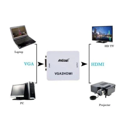Convertor HDMI la VGA 4K cu audio Q JC144
