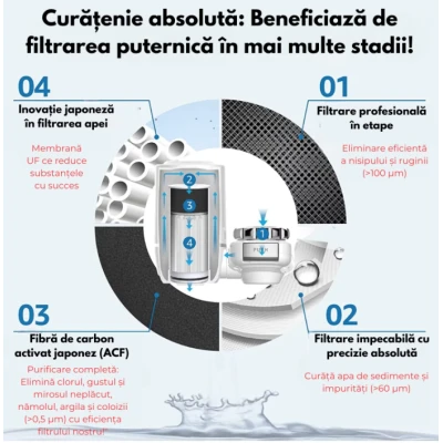 Filtru retinere impuritati apa Alb