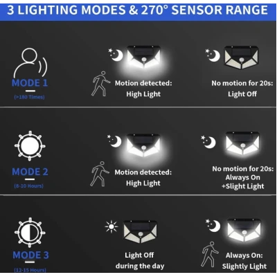 UB Lampa solara de perete ULTRA 100 LEDuri BK-100