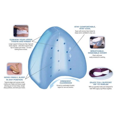 Perna ergonomica pentru genunchi si picioare Leg Pillow