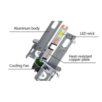 Set 2 Becuri auto LED Fq5 H1 canbus 2 faze 180W/set 20000lm 6000K