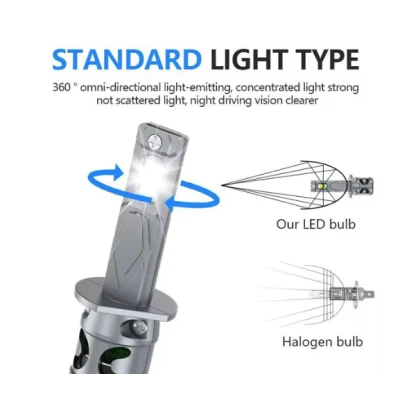 Set 2 Becuri auto LED Fq5 H1 canbus 2 faze 180W/set 20000lm 6000K