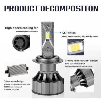 Set 2 Lampi H1 LED  V20 30000 Canbus 10000lm / set 100W
