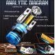 Set de 2 Becuri LED Auto D01 Canbus H1 de 175W 24000LM