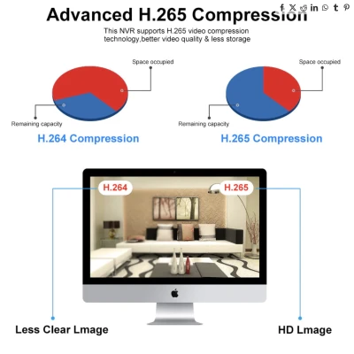 Sistem de supraveghere cu 8 camere exterior 1080P Kit AHD compresie video H.265