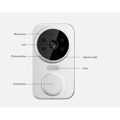 Sonerie inteligenta reincarcabila prin USB fără fir WiFi pentru interior si exterior