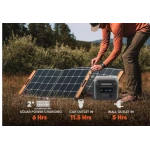 Statie electrica portabila GD 8151 statie electrica portabila de 1500W generator solar de camping 480000MAh 1024Wh iesire cu unde sinusoidale pure pentru camping rezerva de urgenta